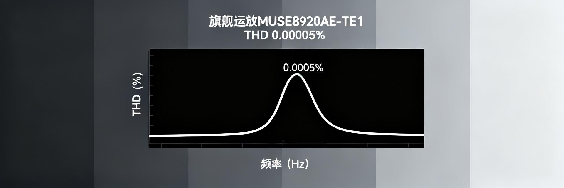MUSES8920AE-TE1实测报告：参数极限+THD曲线，旗舰运放真香预警