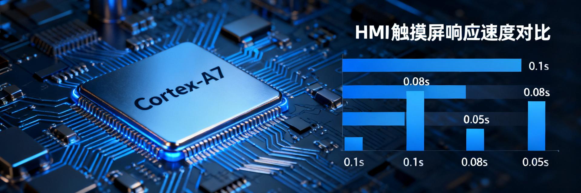 SAMA7D65T-E 1GHz Cortex-A7 处理器在工业 HMI 系统中的性能实测对比
